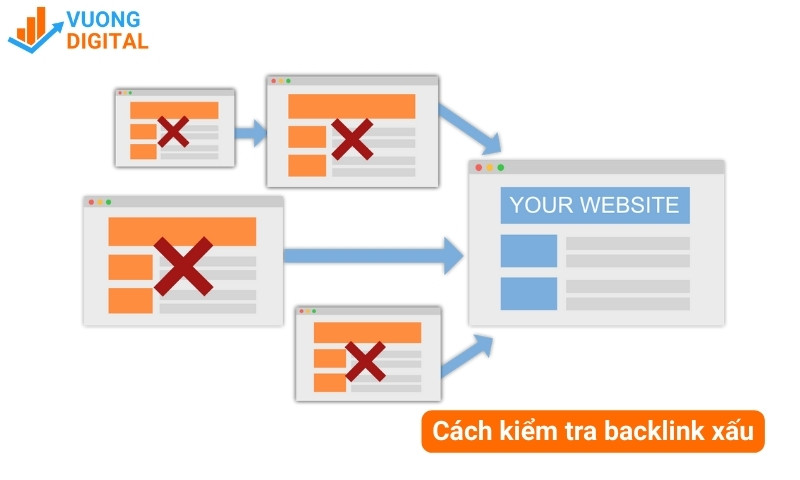 cách kiểm tra backlink xấu